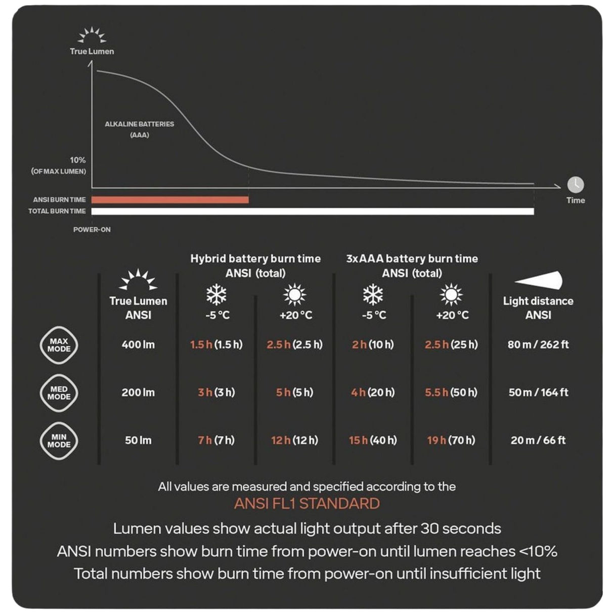 SILVA Trail Runner Free Hoofdlamp