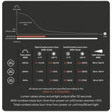 SILVA Trail Runner Free Hoofdlamp